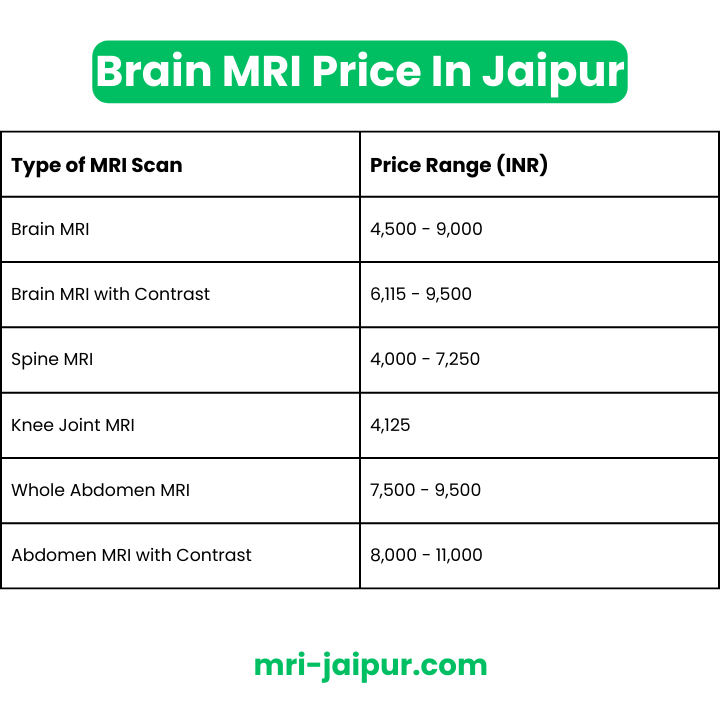 Brain MRI Price In Jaipur